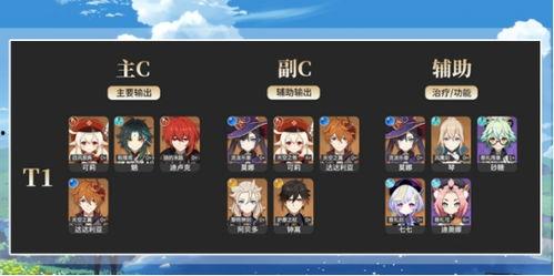 原神最新大c爆料,神秘角色登场，全新元素技能震撼来袭！  第2张