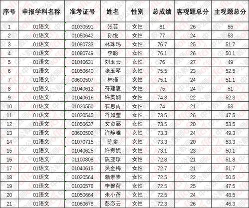 爆料九人成员名单表最新,揭秘神秘团队背后的故事  第3张