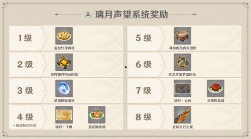 原神版本爆料时间最新,神秘新角色与全新冒险即将开启! 第3张 原神版本爆料时间最新,神秘新角色与全新冒险即将开启! 第3张